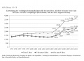 Entwicklungen der vorläufigen Schutzmaßnahmen 1995-2011 Deutschland.jpg